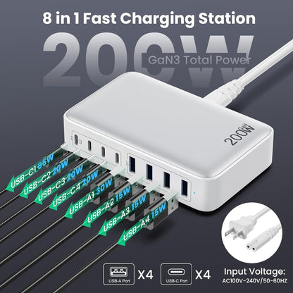 200W GaN Charger